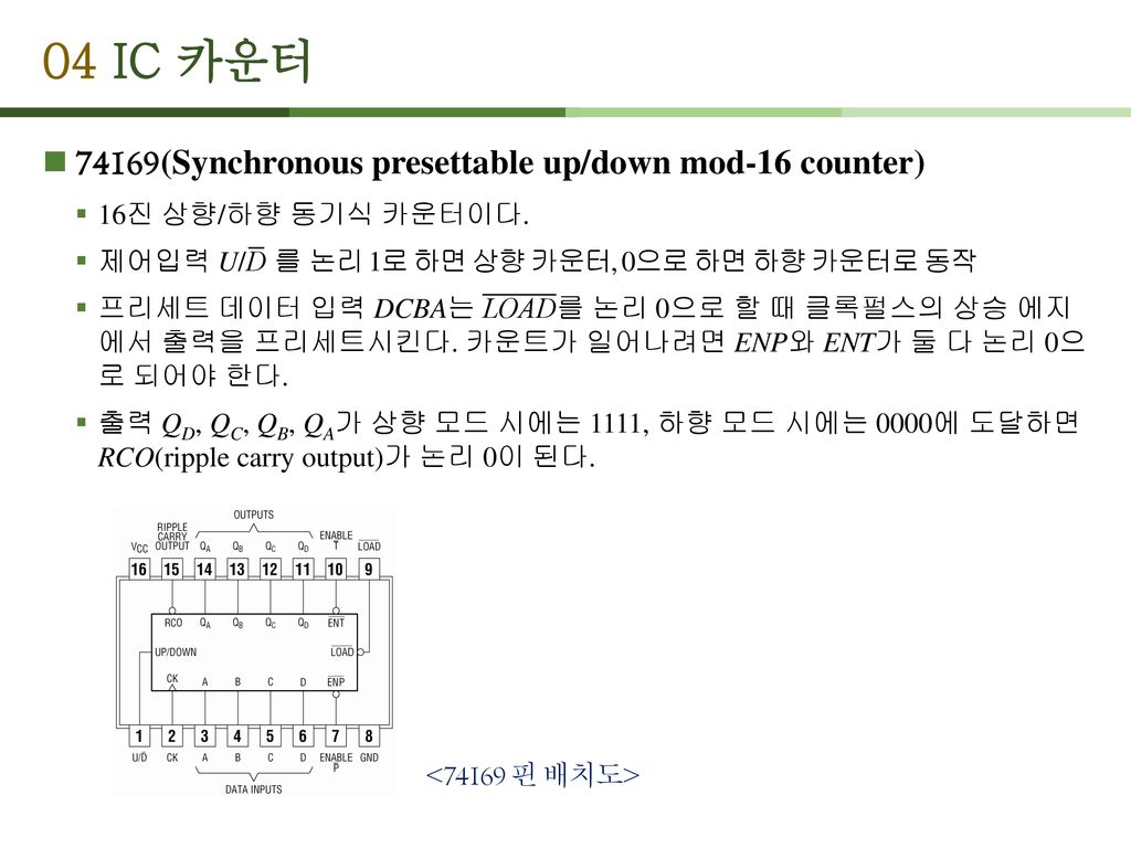 04 IC 카운터 74169(Synchronous presettable up/down mod-16 counter)