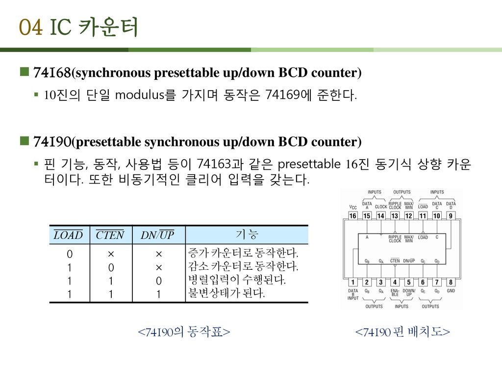 04 IC 카운터 74168(synchronous presettable up/down BCD counter)