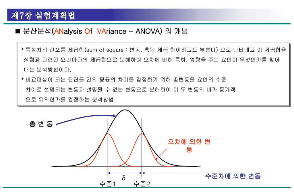  분산분석(ANalysis Of VAriance - ANOVA) 의 개념