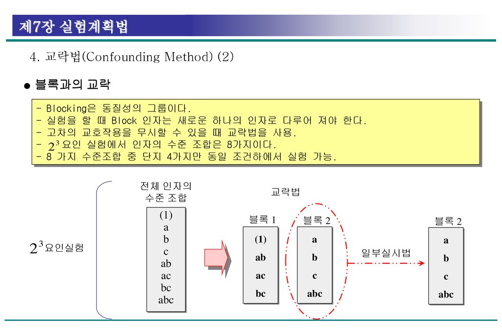 4. 교락법(Confounding Method) (2)