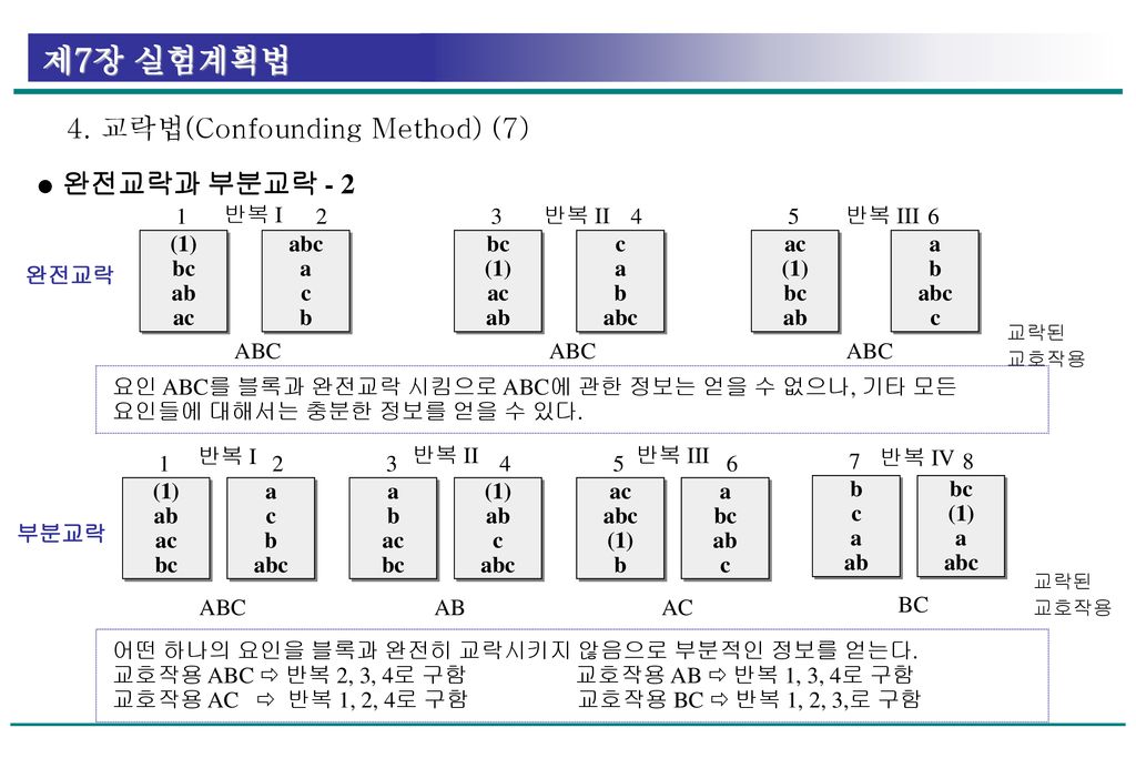 4. 교락법(Confounding Method) (7)