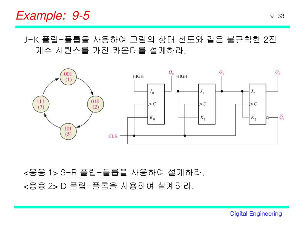 Example: 9-5 J-K 플립-플롭을 사용하여 그림의 상태 선도와 같은 불규칙한 2진 계수 시퀀스를 가진 카운터를 설계하라. <응용 1> S-R 플립-플롭을 사용하여 설계하라.