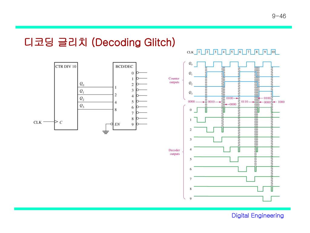 디코딩 글리치 (Decoding Glitch)