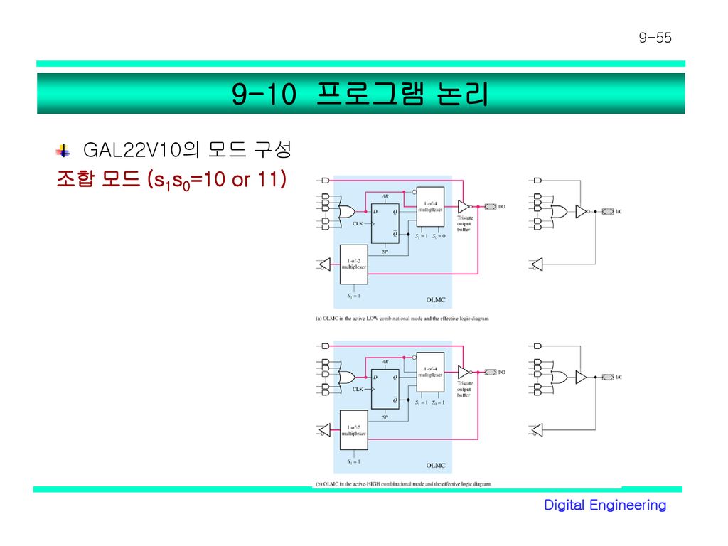 9-10 프로그램 논리 GAL22V10의 모드 구성 조합 모드 (s1s0=10 or 11)