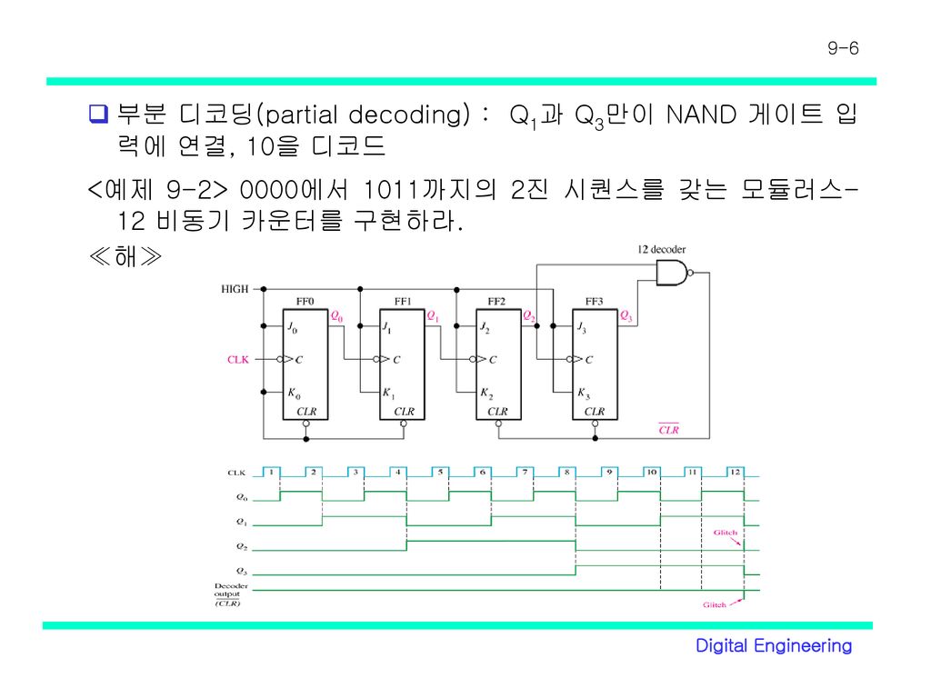 부분 디코딩(partial decoding) : Q1과 Q3만이 NAND 게이트 입력에 연결, 10을 디코드