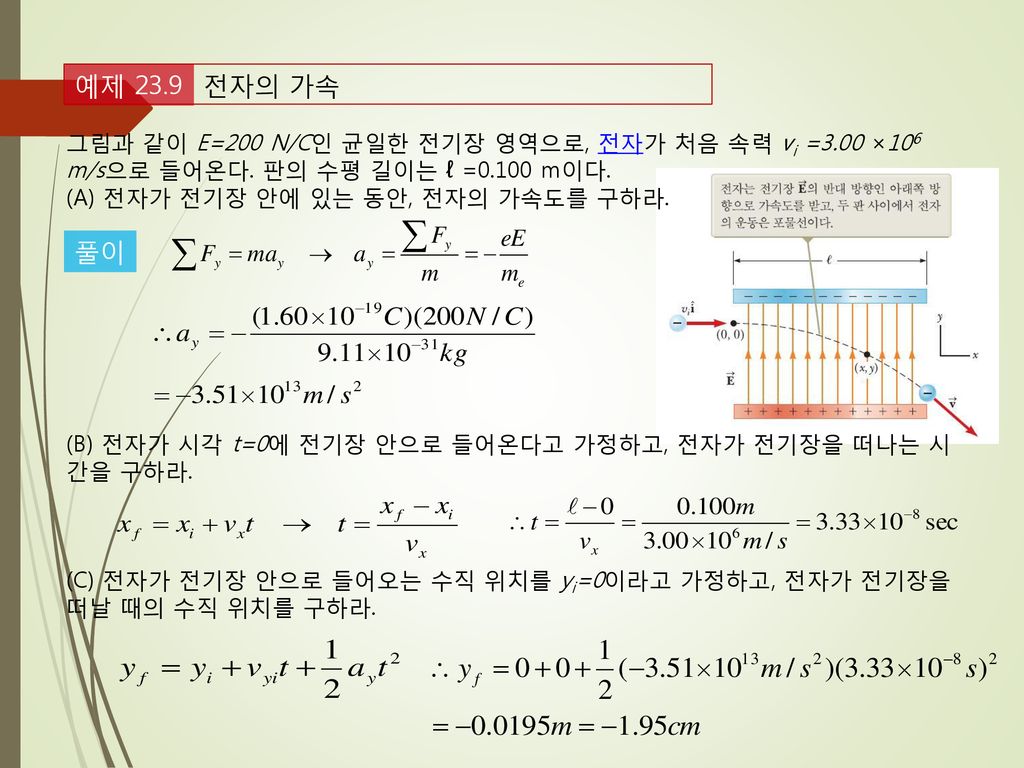 전자의 가속 예제 그림과 같이 E=200 N/C인 균일한 전기장 영역으로, 전자가 처음 속력 vi =3.00 ×106 m/s으로 들어온다. 판의 수평 길이는 ℓ =0.100 m이다.