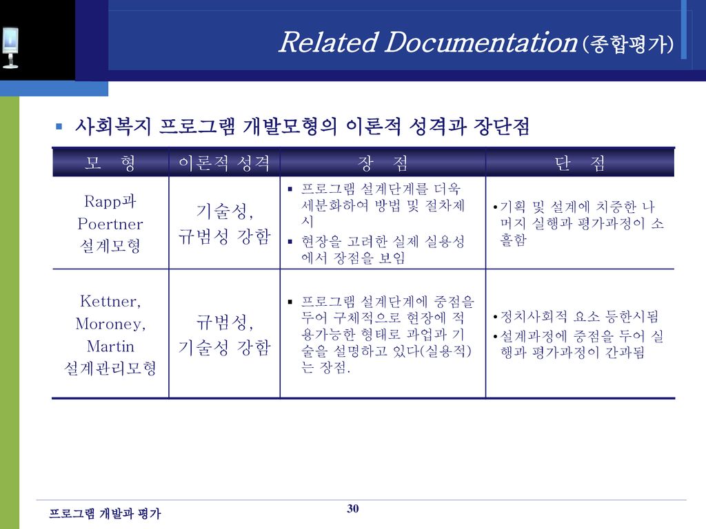 Related Documentation (종합평가)