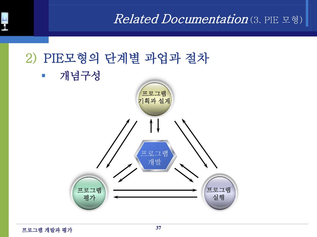 Related Documentation (3. PIE 모형)