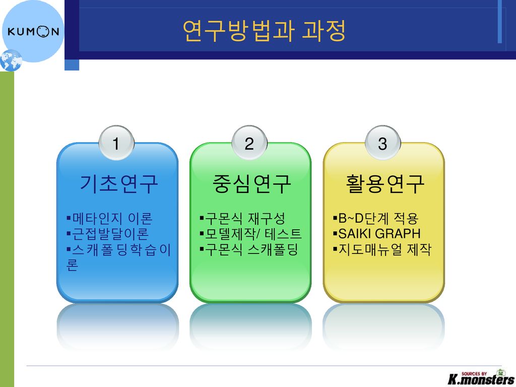 우리 아이의 생각이 크는 결정적 순간 -최고의 교재, 최고의 수업- B.C.D. Comes Together With You ! -  Ppt Download