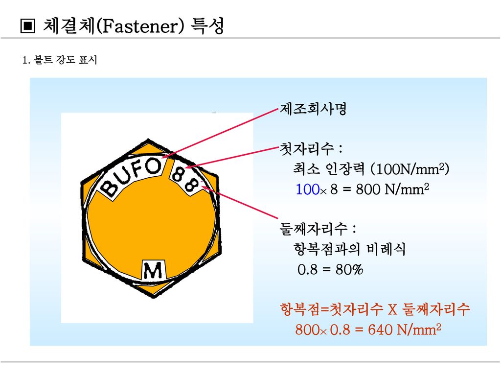 ▣ 체결체(Fastener) 특성 제조회사명 첫자리수 : 최소 인장력 (100N/mm2) 100× 8 = 800 N/mm2