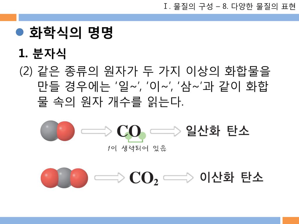 Ⅰ. 물질의 구성 – 8. 다양한 물질의 표현 화학식의 명명. 1. 분자식.