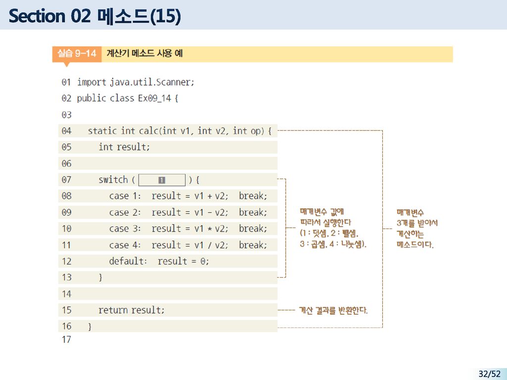 Chapter 09 문자열과 메소드 01 문자열 02 메소드 03 지역변수와 전역변수 04 메소드의 반환 값과 매개변수 ...