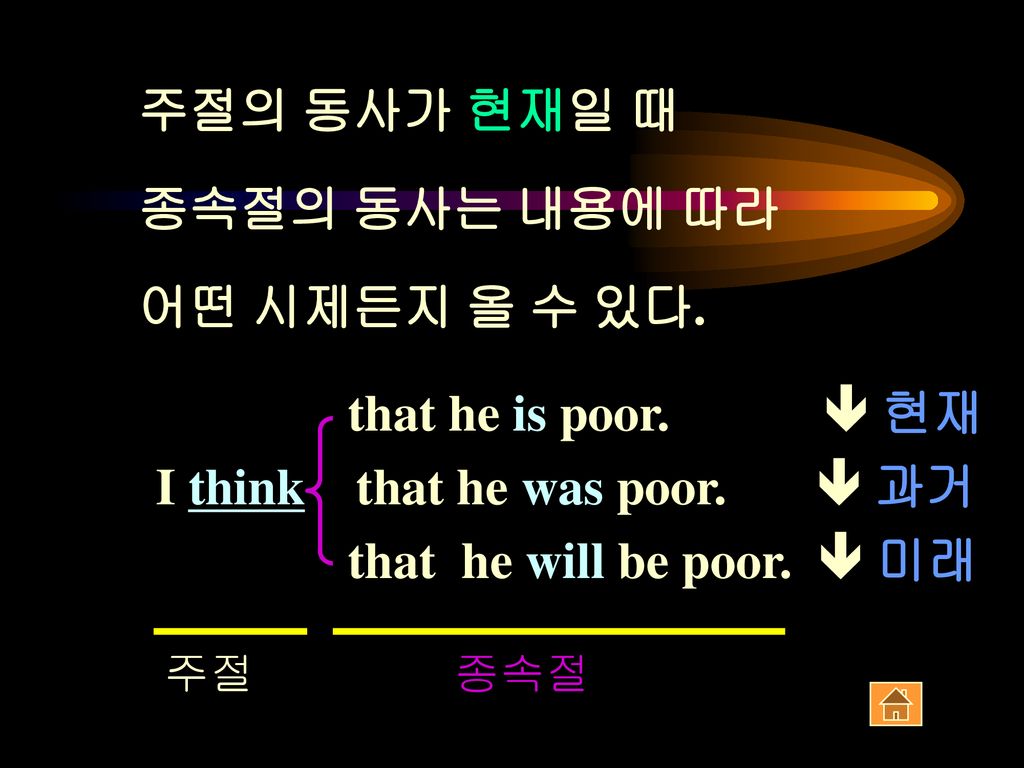 I think that he was poor.  과거 that he will be poor.  미래
