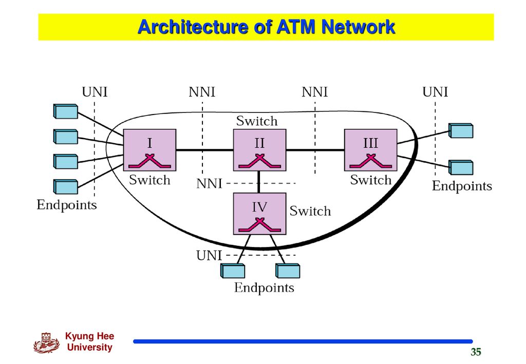 Frame switching. ATM (Asynchronous transfer Mode. Коммутатор frame relay. Asynchronous transfer Mode Networks. ATM сеть.