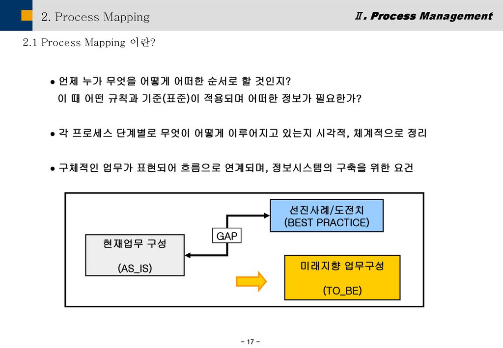 2. Process Mapping Ⅱ. Process Management 2.1 Process Mapping 이란
