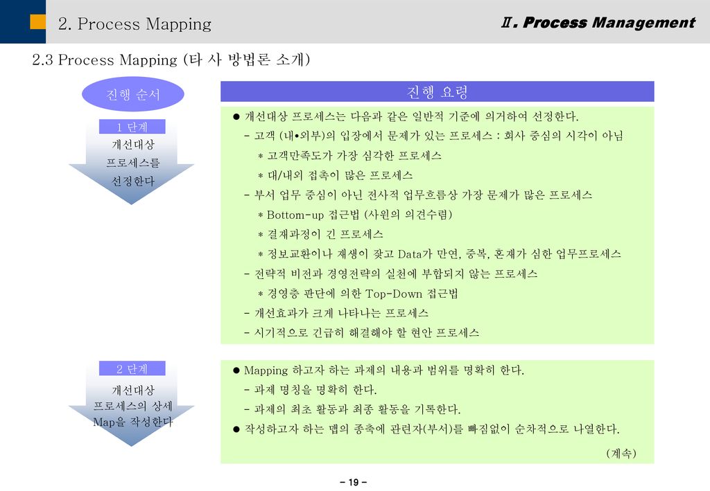 2. Process Mapping Ⅱ. Process Management