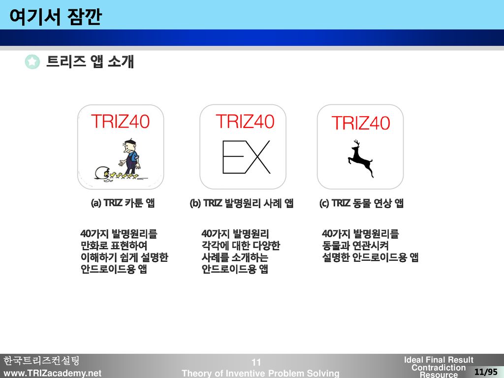 여기서 잠깐 트리즈 앱 소개 (a) TRIZ 카툰 앱 (b) TRIZ 발명원리 사례 앱 (c) TRIZ 동물 연상 앱