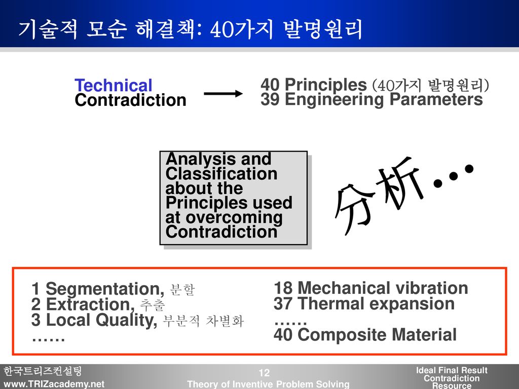 分析… 기술적 모순 해결책: 40가지 발명원리 Technical 40 Principles (40가지 발명원리)