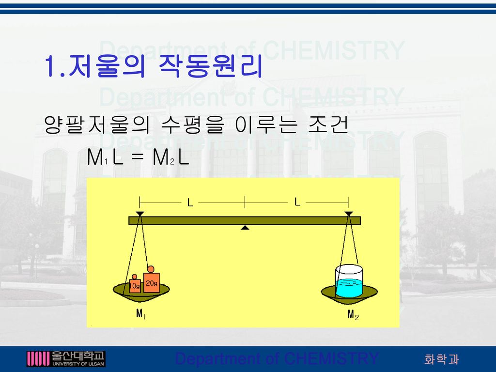 1.저울의 작동원리 양팔저울의 수평을 이루는 조건 M1 L = M2 L
