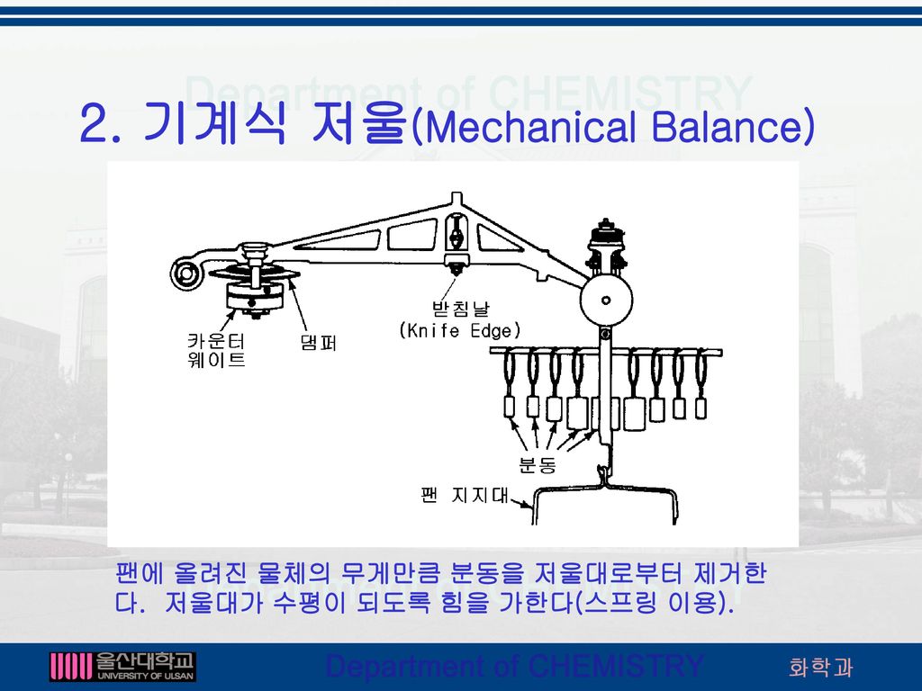 2. 기계식 저울(Mechanical Balance)