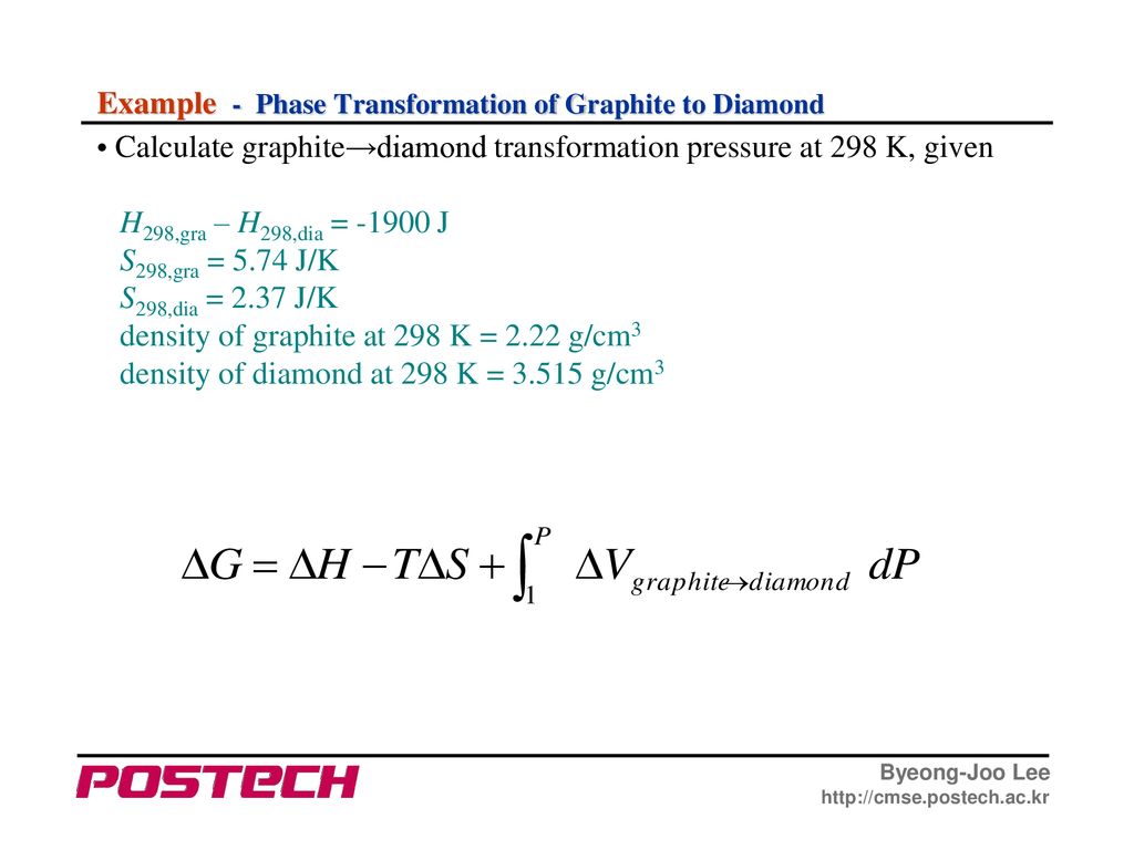 Example - Phase Transformation of Graphite to Diamond