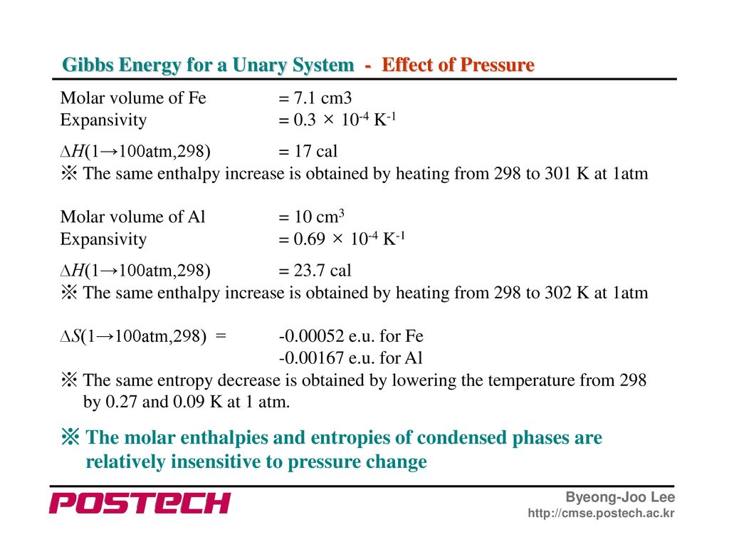 Gibbs Energy for a Unary System - Effect of Pressure