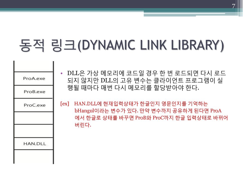 [ Dynamic Link Library ] - Ppt Download