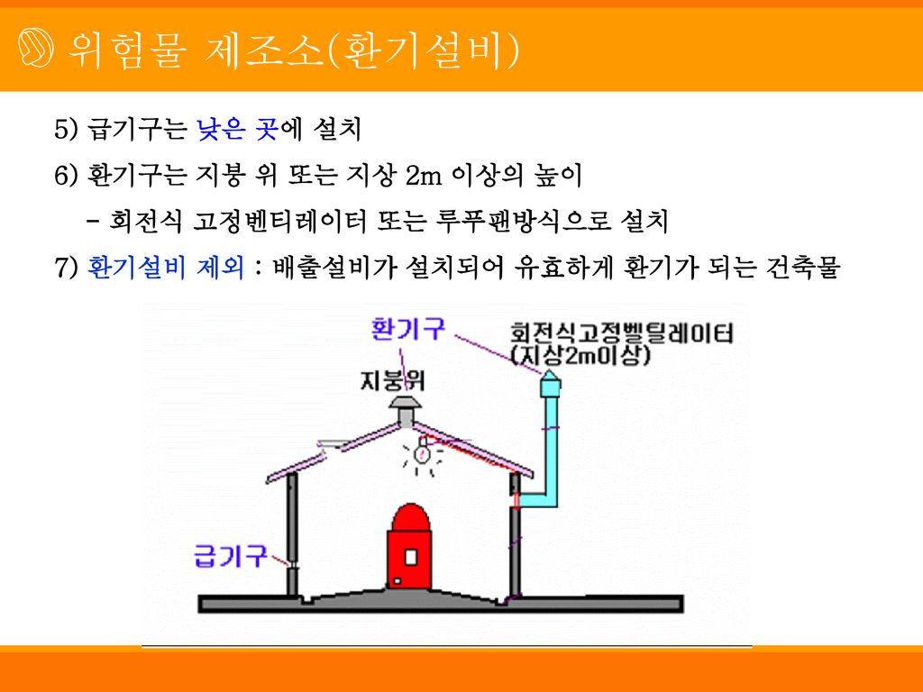 위험물 제조소(환기설비) 5) 급기구는 낮은 곳에 설치 6) 환기구는 지붕 위 또는 지상 2m 이상의 높이