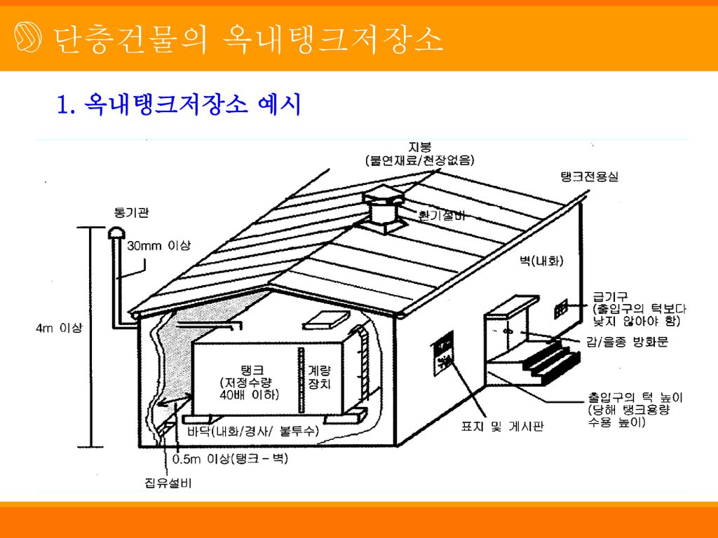 단층건물의 옥내탱크저장소 1. 옥내탱크저장소 예시