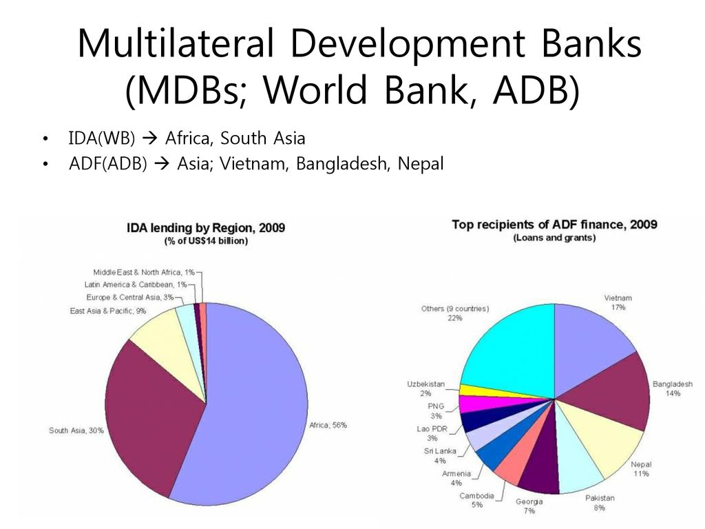 International Organizations’ Cooperation And Development Strategies ...