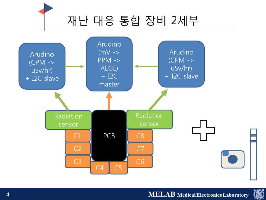 Progress Seminar 이준녕. - ppt download