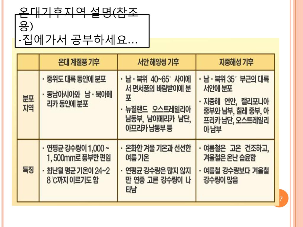 2. 기후와 경관 첫 번째 시간 : 저위도의 기후와 경관 - Ppt Download