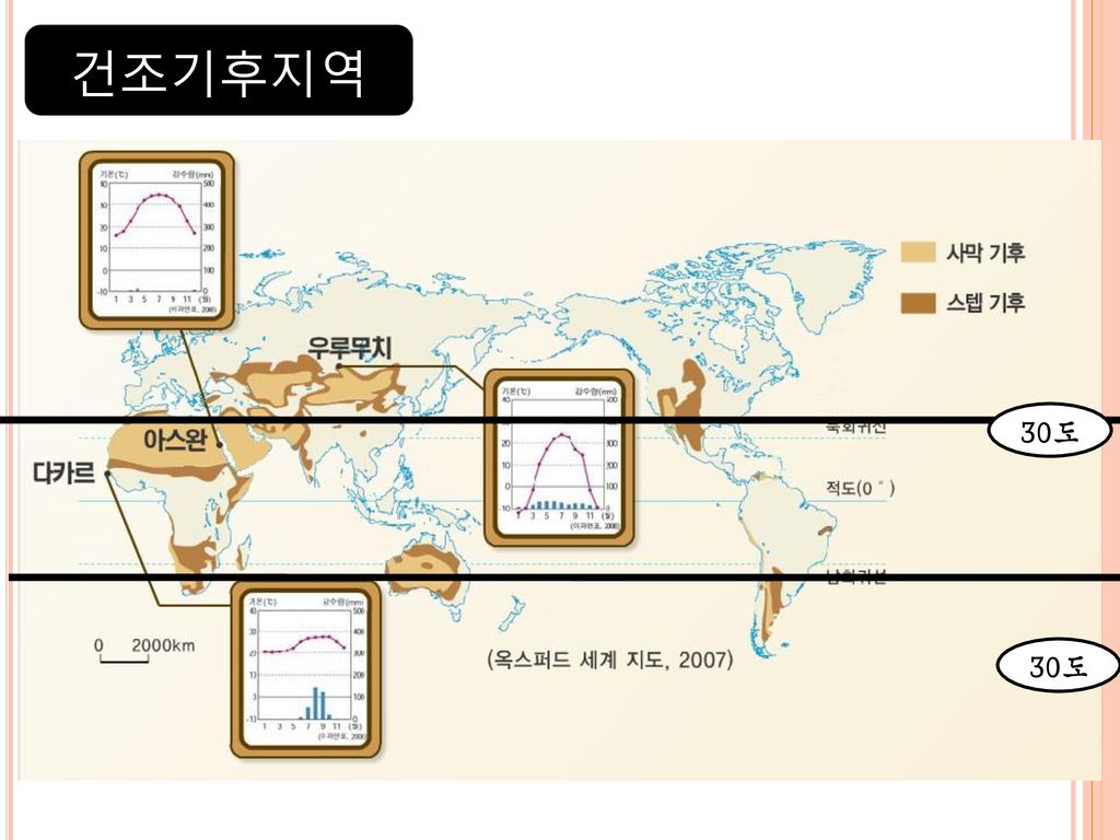 2. 기후와 경관 첫 번째 시간 : 저위도의 기후와 경관 - Ppt Download