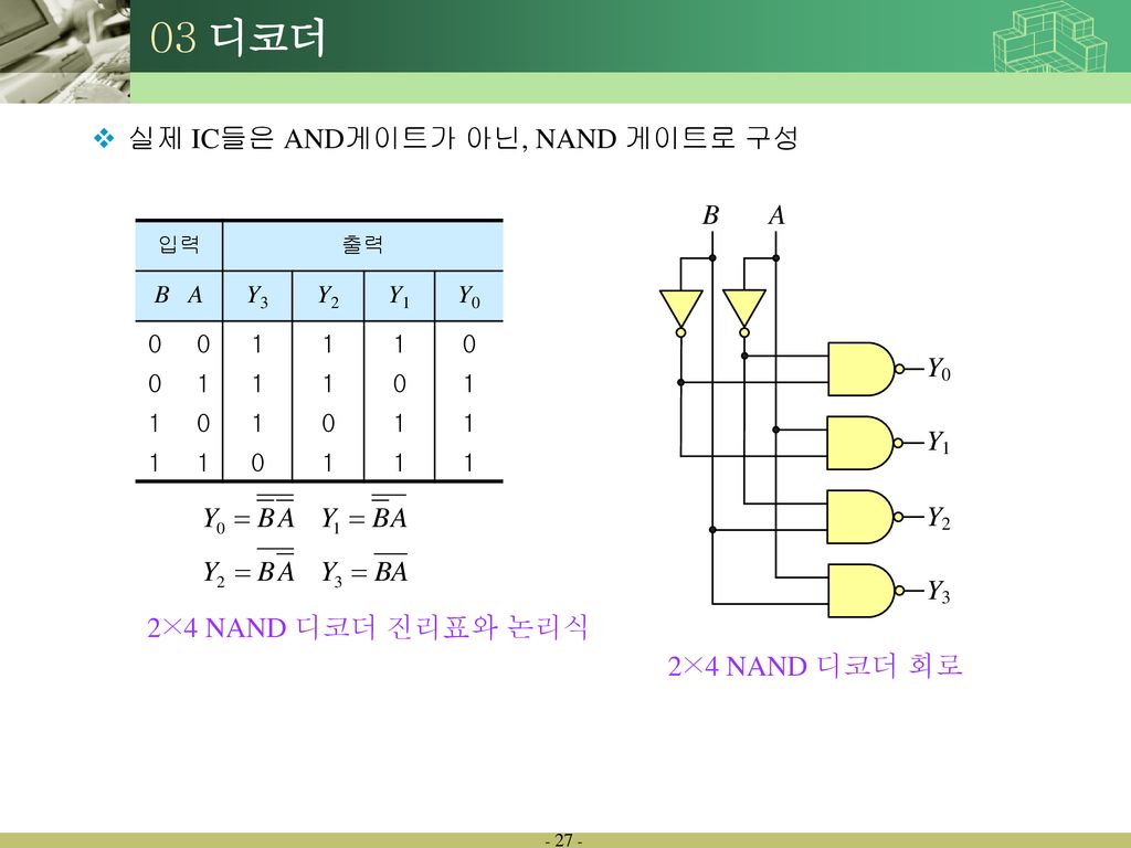 03 디코더 실제 IC들은 AND게이트가 아닌, NAND 게이트로 구성 2×4 NAND 디코더 진리표와 논리식