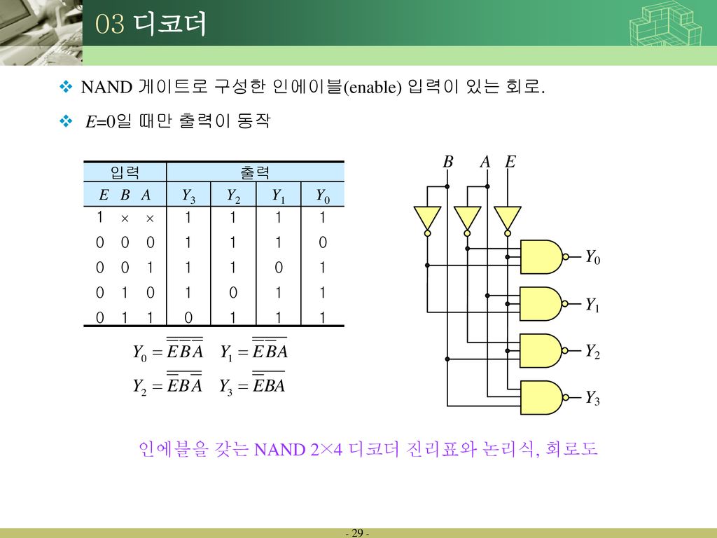 03 디코더 NAND 게이트로 구성한 인에이블(enable) 입력이 있는 회로. E=0일 때만 출력이 동작