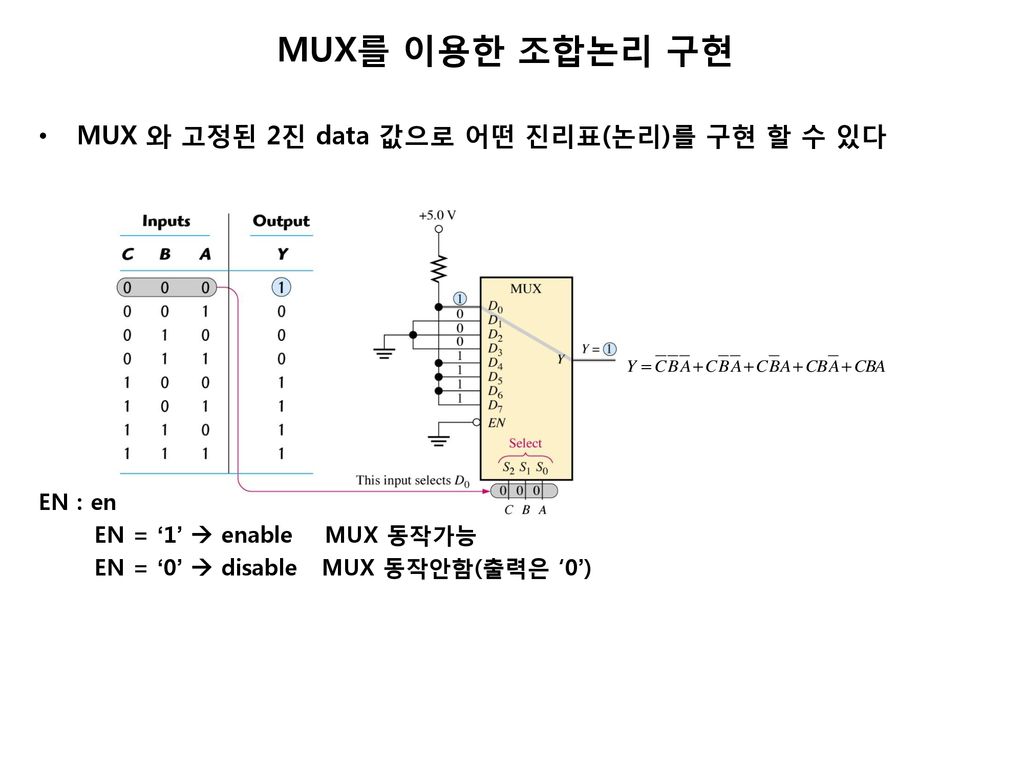 MUX를 이용한 조합논리 구현 MUX 와 고정된 2진 data 값으로 어떤 진리표(논리)를 구현 할 수 있다 입력
