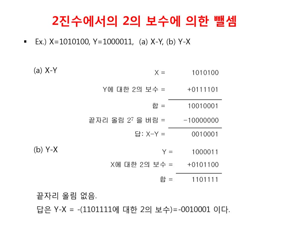 2진수에서의 2의 보수에 의한 뺄셈 Ex.) X= , Y= , (a) X-Y, (b) Y-X