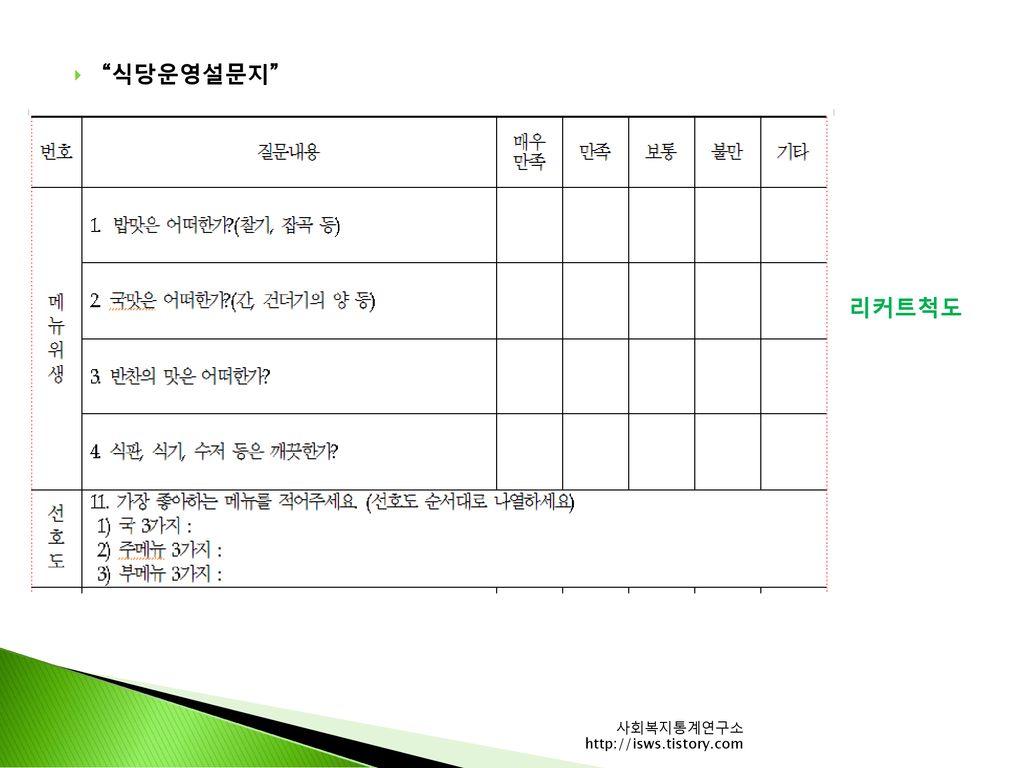 과제물 Review 척도에 대한 이해가 잘 되었을까요? 사회복지통계연구소 - Ppt Download